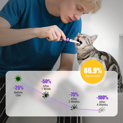 🔥 LAST DAY -BUY 1 GET 1 FREE 🔥 Pet Oral Repair Gel Toothbrush 🐱🐶